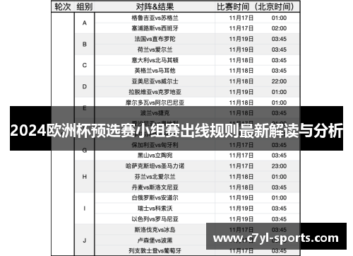 2024欧洲杯预选赛小组赛出线规则最新解读与分析