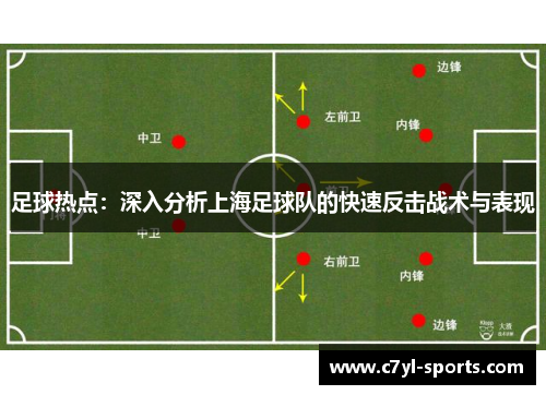 足球热点：深入分析上海足球队的快速反击战术与表现