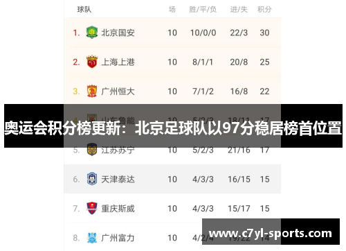 奥运会积分榜更新：北京足球队以97分稳居榜首位置