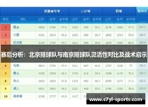 赛后分析：北京排球队与南京排球队灵活性对比及战术启示